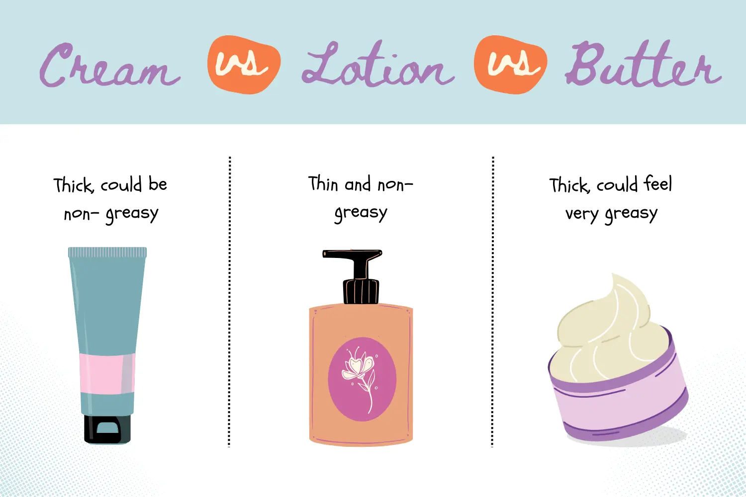 Body Cream vs Lotion vs Butter